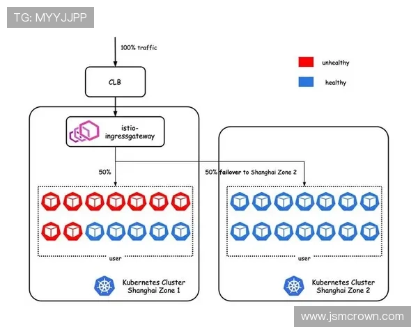 解析K8s的触发机制以提升系统容错能力与可靠性
